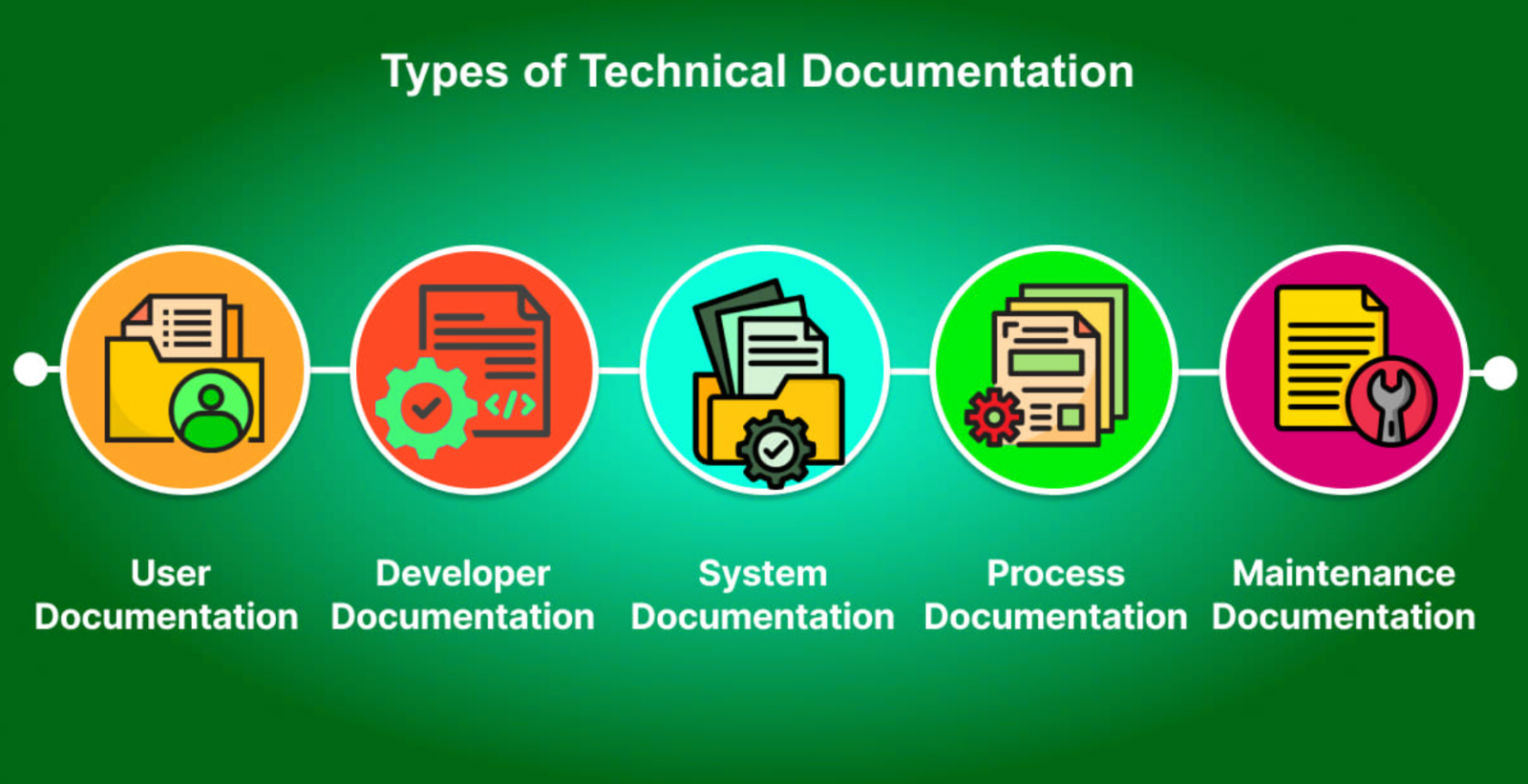 Technical Documentation